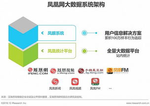 2016年中國數(shù)據(jù)驅(qū)動(dòng)型互聯(lián)網(wǎng)企業(yè)大數(shù)據(jù)產(chǎn)品研究報(bào)告