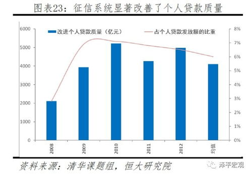 區塊鏈 引領產業浪潮的重要引擎