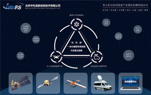 中科遙數天空地立體對地遙感觀測技術 助推我國商業(yè)航天遙感應用跨越式發(fā)展