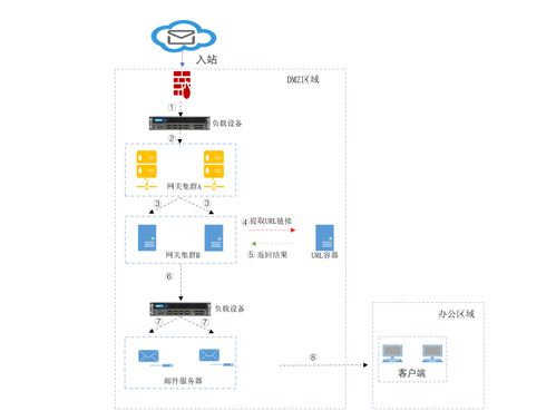 公募基金行業(yè)網(wǎng)絡(luò)安全新實(shí)踐 信創(chuàng)智能化郵件系統(tǒng)建設(shè)與運(yùn)維