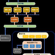 智能網(wǎng)聯(lián)汽車信息物理系統(tǒng)參考架構(gòu)1.0的信息系統(tǒng)運行維護(hù)服務(wù)