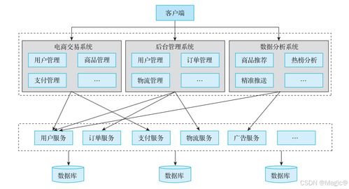 分布式一致性算法Raft學(xué)習(xí)及其在信息系統(tǒng)運(yùn)行維護(hù)服務(wù)中的應(yīng)用